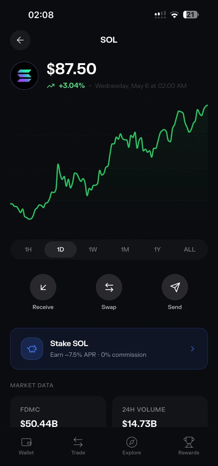 SOL token detail with chart